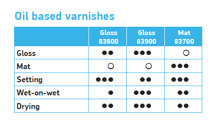 inkProperties_Varnishes